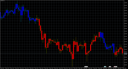 MACD Crossing the zero level (color candles)の表示画像